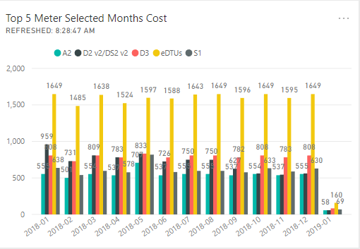 Power BI Resource Compare